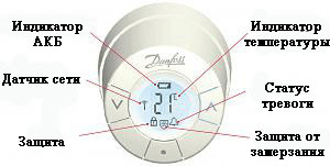 DAN LC-13-Радиаторный-термостат-LC-13